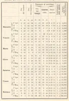 An illustration from Rivista di astronomia e scienze affini, 1907, a. 1, n. 03 (March) (1907)