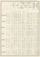 An illustration from Rivista di astronomia e scienze affini, 1907, a. 1, n. 03 (March) (1907)