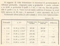 An illustration from Rivista di astronomia e scienze affini, 1907, a. 1, n. 04 (April) (1907)