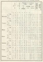 An illustration from Rivista di astronomia e scienze affini, 1907, a. 1, n. 07 (July) (1907)