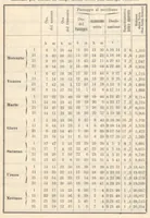 Picture 5 of 7 from Rivista di astronomia e scienze affini, 1907, a. 1, n. 08 (August) (1907), leaf 22