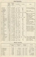 An illustration from Rivista di astronomia e scienze affini, 1907, a. 1, n. 08 (August) (1907)