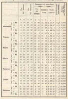 An illustration from Rivista di astronomia e scienze affini, 1907, a. 1, n. 09 (September) (1907)