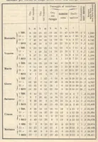 An illustration from Rivista di astronomia e scienze affini, 1907, a. 1, n. 12 (December) (1907)