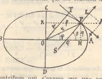 An illustration from Rivista di astronomia e scienze affini, 1908, a. 2, n. 01 (January) (1908)