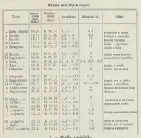 An illustration from Rivista di astronomia e scienze affini, 1908, a. 2, n. 01 (January) (1908)