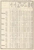An illustration from Rivista di astronomia e scienze affini, 1908, a. 2, n. 02 (February) (1908)