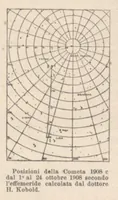 Picture 4 of 6 from Rivista di astronomia e scienze affini, 1908, a. 2, n. 11 (November) (1908), leaf 27