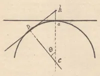 An illustration from Rivista di astronomia e scienze affini, 1908, a. 2, n. 12 (December) (1908)