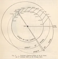 An illustration from Rivista di astronomia e scienze affini, 1909, a. 3, n. 03 (March) (1909)