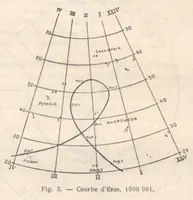 Picture 4 of 9 from Rivista di astronomia e scienze affini, 1909, a. 3, n. 03 (March) (1909), leaf 11