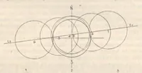 An illustration from Rivista di astronomia e scienze affini, 1909, a. 3, n. 03 (March) (1909)
