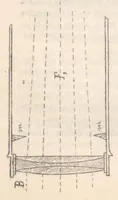 An illustration from Rivista di astronomia e scienze affini, 1909, a. 3, n. 05 (May) (1909)