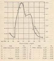 Picture 6 of 8 from Rivista di astronomia e scienze affini, 1909, a. 3, n. 12 (December) (1909), leaf 38