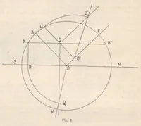 An illustration from Rivista di astronomia e scienze affini, 1910, a. 4, n. 01 (January) (1910)