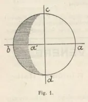 Picture 2 of 11 from Rivista di astronomia e scienze affini, 1910, a. 4, n. 02 (February) (1910), leaf 3