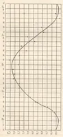 An illustration from Rivista di astronomia e scienze affini, 1910, a. 4, n. 07 (July) (1910)
