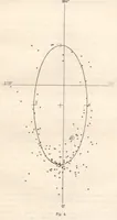 Picture 6 of 8 from Rivista di astronomia e scienze affini, 1910, a. 4, n. 07 (July) (1910), leaf 39