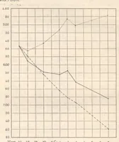 An illustration from Rivista di astronomia e scienze affini, 1910, a. 4, n. 10 (October) (1910)