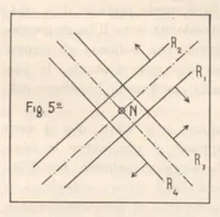 An illustration from Rivista di astronomia e scienze affini, 1910, a. 4, n. 12 (December) (1910)