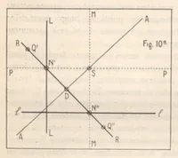 An illustration from Rivista di astronomia e scienze affini, 1910, a. 4, n. 12 (December) (1910)