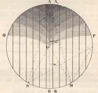 Picture 14 of 18 from Rivista di astronomia e scienze affini, 1910, a. 4, n. 12 (December) (1910), leaf 50