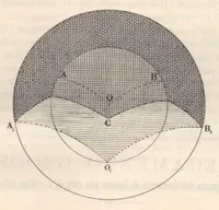 Picture 15 of 18 from Rivista di astronomia e scienze affini, 1910, a. 4, n. 12 (December) (1910), leaf 53