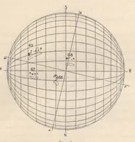 An illustration from Rivista di astronomia e scienze affini, 1911, a. 5, n. 06 (June) (1911)