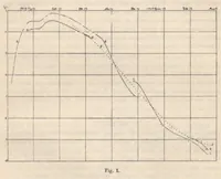 An illustration from Rivista di astronomia e scienze affini, 1911, a. 5, n. 07 (July) (1911)