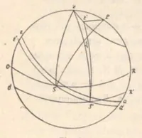 An illustration from Rivista di astronomia e scienze affini, 1911, a. 5, n. 08 (August) (1911)