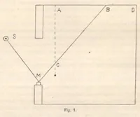 An illustration from Rivista di astronomia e scienze affini, 1911, a. 5, n. 08 (August) (1911)