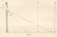 An illustration from Rivista di astronomia e scienze affini, 1911, a. 5, n. 08 (August) (1911)