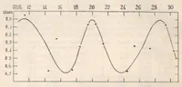 An illustration from Rivista di astronomia e scienze affini, 1911, a. 5, n. 08 (August) (1911)