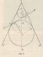An illustration from Rivista di astronomia e scienze affini, 1911, a. 5, n. 08 (August) (1911)