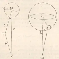 An illustration from Rivista di astronomia e scienze affini, 1911, a. 5, n. 10 (October) (1911)