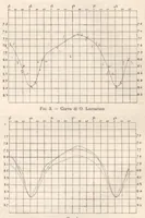 Picture 7 of 10 from Rivista di astronomia e scienze affini, 1911, a. 5, n. 10 (October) (1911), leaf 56