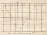 An illustration from Rivista di astronomia e scienze affini, 1912, a. 6, n. 01 (January) (1912)