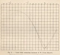 Picture 5 of 7 from Rivista di astronomia e scienze affini, 1912, a. 6, n. 01 (January) (1912), leaf 39