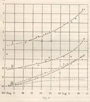 Picture 2 of 16 from Rivista di astronomia e scienze affini, 1912, a. 6, n. 03 (March) (1912), leaf 16