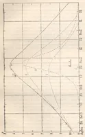 Picture 3 of 16 from Rivista di astronomia e scienze affini, 1912, a. 6, n. 03 (March) (1912), leaf 26