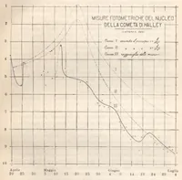 An illustration from Rivista di astronomia e scienze affini, 1912, a. 6, n. 03 (March) (1912)