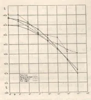 An illustration from Rivista di astronomia e scienze affini, 1912, a. 6, n. 04 (April) (1912)
