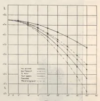 Picture 9 of 19 from Rivista di astronomia e scienze affini, 1912, a. 6, n. 04 (April) (1912), leaf 20