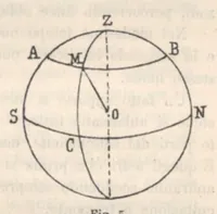 An illustration from Rivista di astronomia e scienze affini, 1912, a. 6, n. 04 (April) (1912)