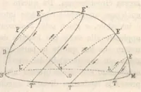 Picture 14 of 19 from Rivista di astronomia e scienze affini, 1912, a. 6, n. 04 (April) (1912), leaf 54