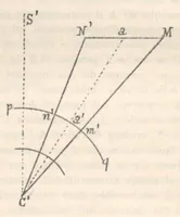 An illustration from Rivista di astronomia e scienze affini, 1912, a. 6, n. 04 (April) (1912)