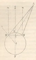 Picture 16 of 19 from Rivista di astronomia e scienze affini, 1912, a. 6, n. 04 (April) (1912), leaf 56