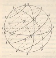 An illustration from Rivista di astronomia e scienze affini, 1912, a. 6, n. 04 (April) (1912)