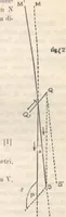 Picture 5 of 14 from Rivista di astronomia e scienze affini, 1912, a. 6, n. 05 (May) (1912), leaf 25