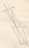 Picture 6 of 14 from Rivista di astronomia e scienze affini, 1912, a. 6, n. 05 (May) (1912), leaf 34